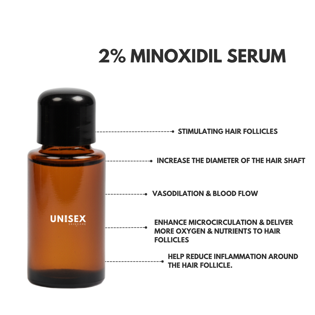 2% Minoxidil Serum 30ml